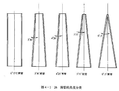 络筒机筒管品种