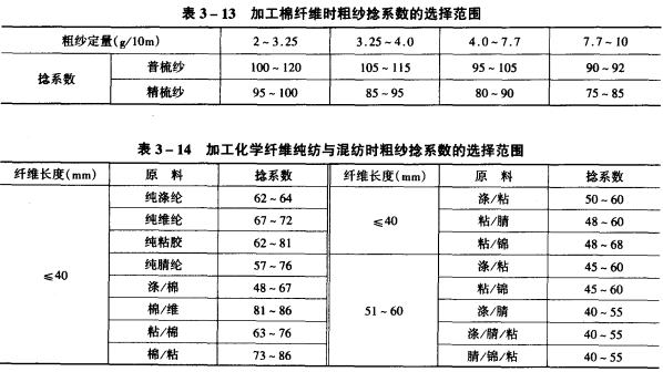 捻系数的选择