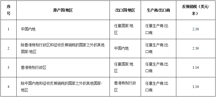 印度对中国亚麻织物作出第二次反倾销落复审终裁