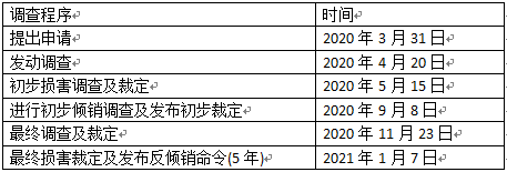 越南床垫产品遭美国反倾销及反补贴调查