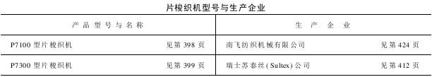 片梭织机型号与生产企业