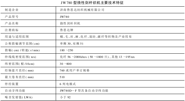 JW型挠性剑杆织机