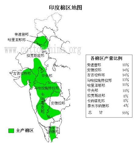 印度棉花基本概况