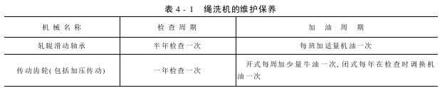 绳状水洗机——绳洗机的维护保养和常见故障的处理