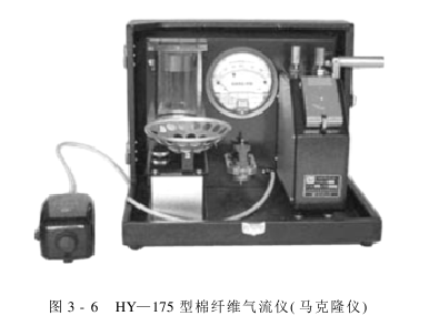 棉花品级检验 马克隆值检验