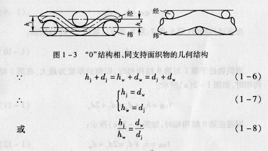 .何谓“”结构相?