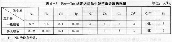 对织物上重金属离子残留量有哪些规定?助剂中哪些产品含重金属离子?