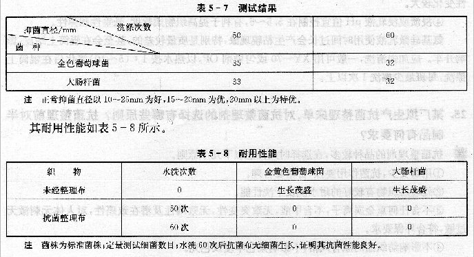 抗菌整理剂SD的应用效果如何?
