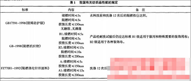  阻燃面料的英文是什么啊？急！