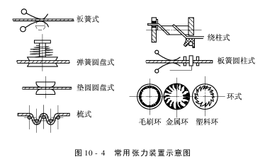 张力装置