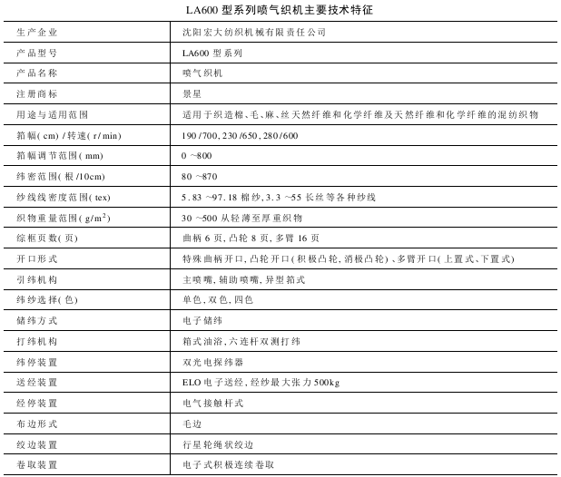 LA型系列喷气织机