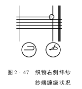 织造时的故障分析与排除