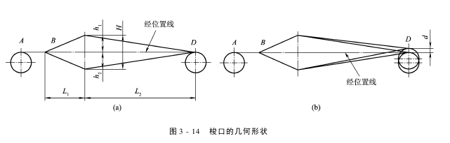 开口机构梭口形成与清晰度