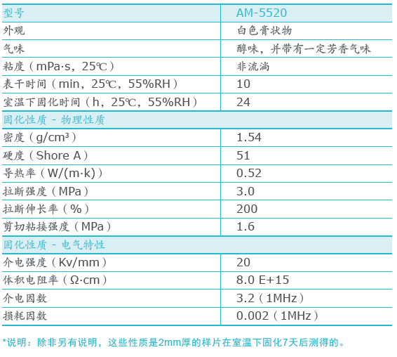 中等导热<strong>阻燃</strong>，单组份脱醇型硅酮密封胶