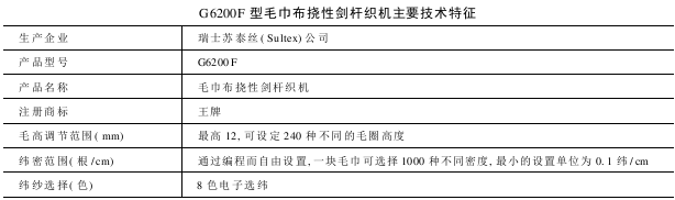 GF型毛巾布挠性剑杆织机