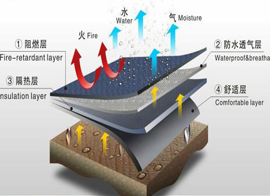 <strong>阻燃面料</strong>检测标准以及检测方法