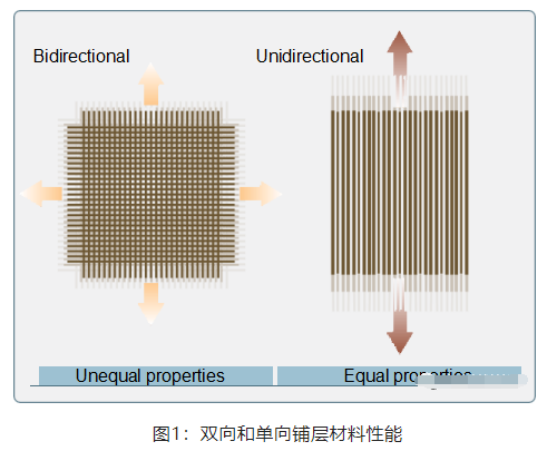 先进复合材料讲义汇总典藏版